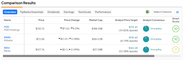 Which Chinese stocks do analysts like the most?